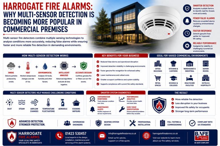 Harrogate Fire Alarms: Why Multi-Sensor Detection Is Becoming More Popular In Commercial Premises